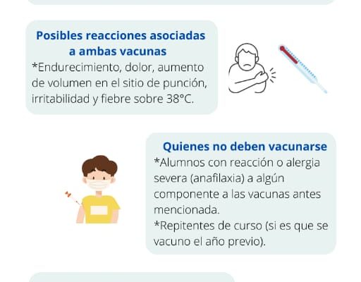 Proceso de vacuna VPH